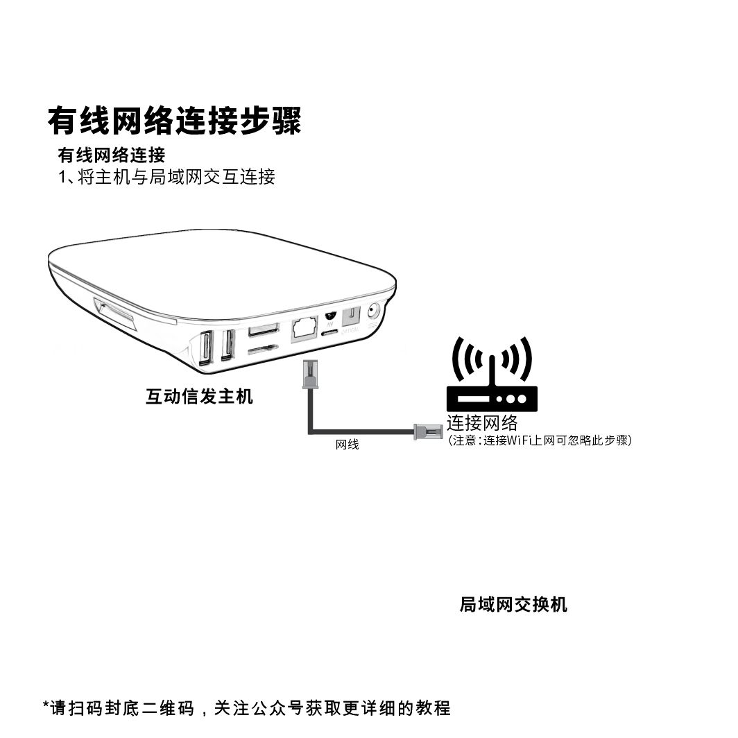 4K信发终端说明书4